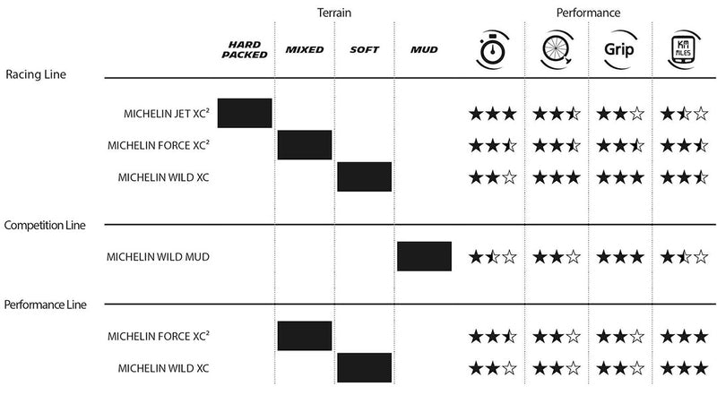 Load image into Gallery viewer, JET XC2 RACING LINE -INFO

