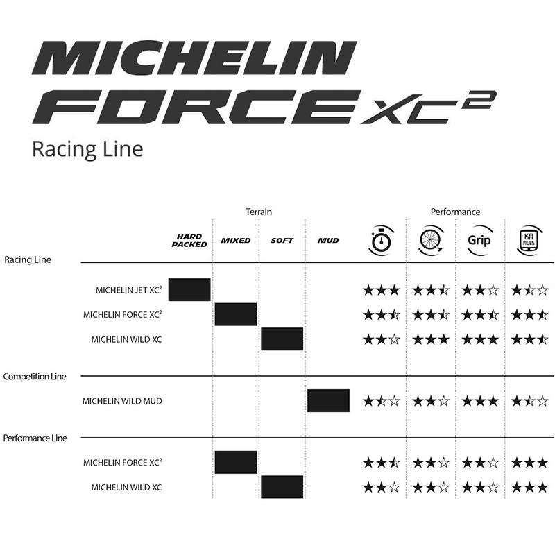 Load image into Gallery viewer, FORCE XC2 Racing Line INFO
