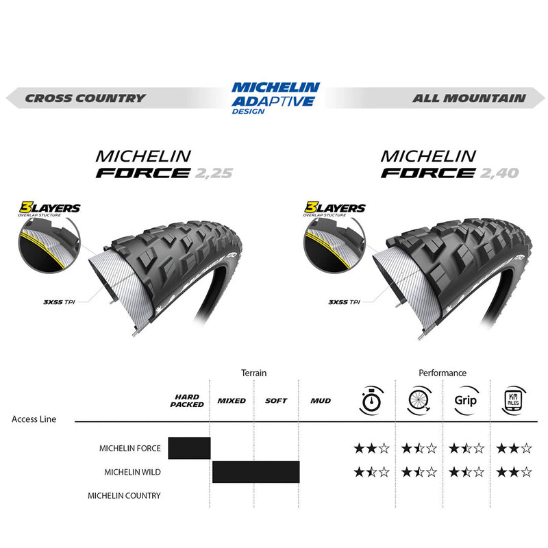 Load image into Gallery viewer, FORCE ACCESS LINE - INFO
