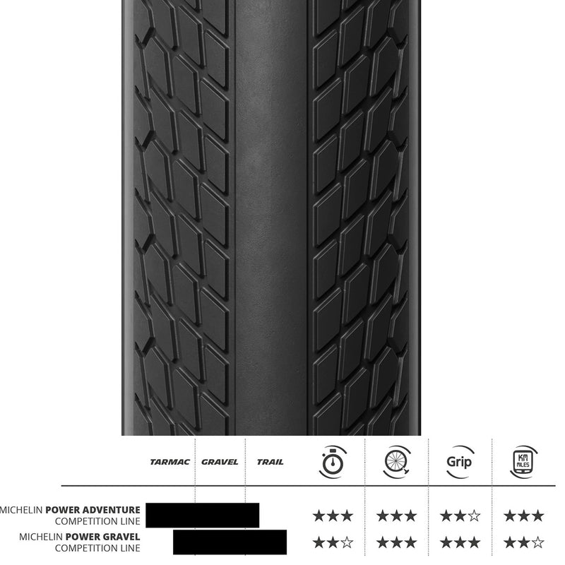 Load image into Gallery viewer, Michelin Power Adventure Competition Line 3
