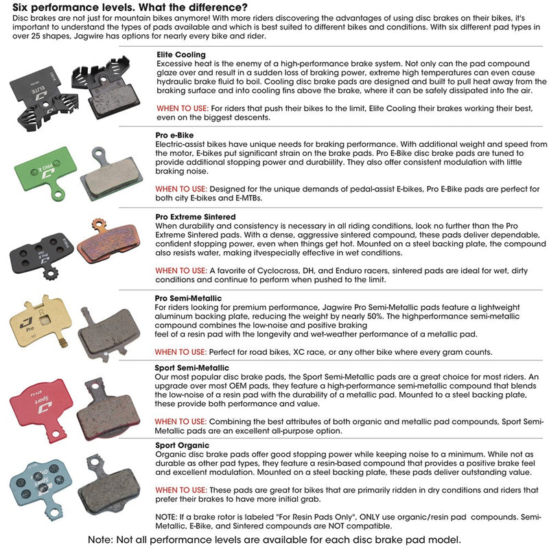 Load image into Gallery viewer, Jagwire Disc Brake Pads - SRAM/Avid Sport Organic
