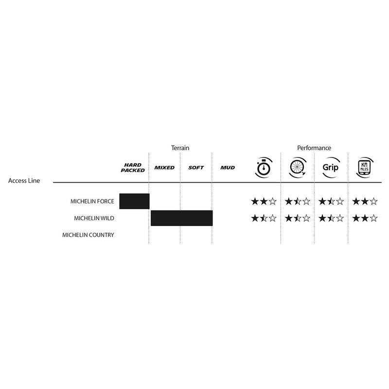 Load image into Gallery viewer, Michelin COUNTRY GRIP&#39;R -INFO
