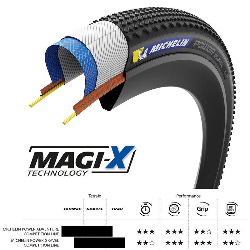 Load image into Gallery viewer, POWER GRAVEL COMPETITION LINE - INFO
