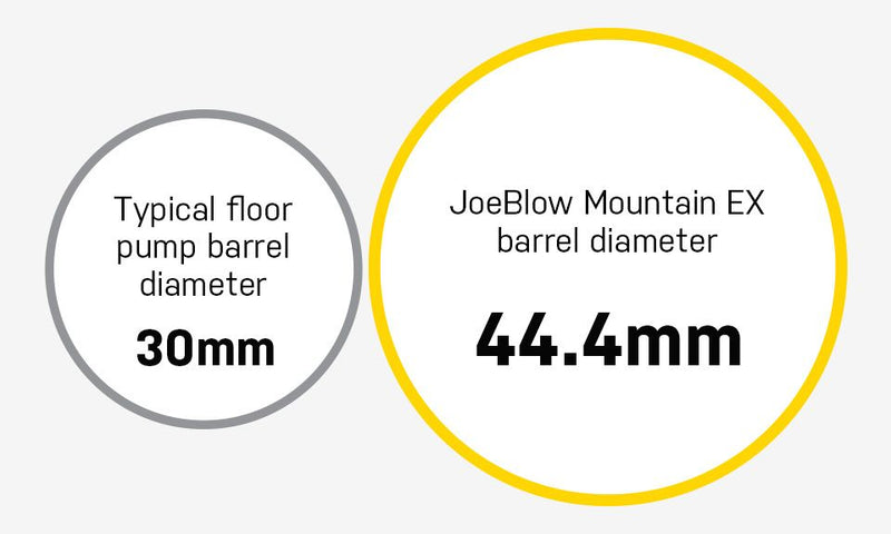 Load image into Gallery viewer, Topeak Joeblow Mountain Floor Pump 60psi
