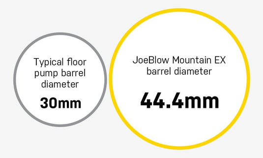 Topeak Joeblow Mountain Floor Pump 60psi