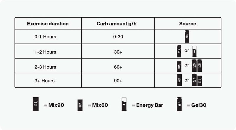 Load image into Gallery viewer, Styrkr GEL30 Dual-Carb Energy Gel - Vegan-Friendly - 12 Box
