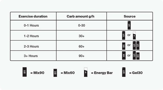 Styrkr MIX90 Caffeine Dual-Carb Energy Drink Mix - 12 Box