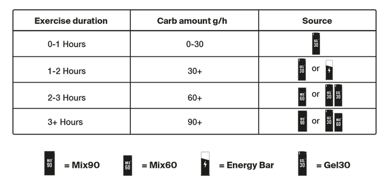 Load image into Gallery viewer, Styrkr MIX90 Dual-Carb Energy Drink Mix - 12 Box
